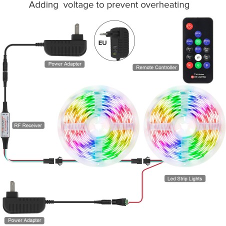 Wireless RF LED RGB Controller 300 Kinds of Changes Digital Color LED ...