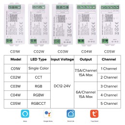 Smart Tuya LED driver - Wifi and BT - for indoors